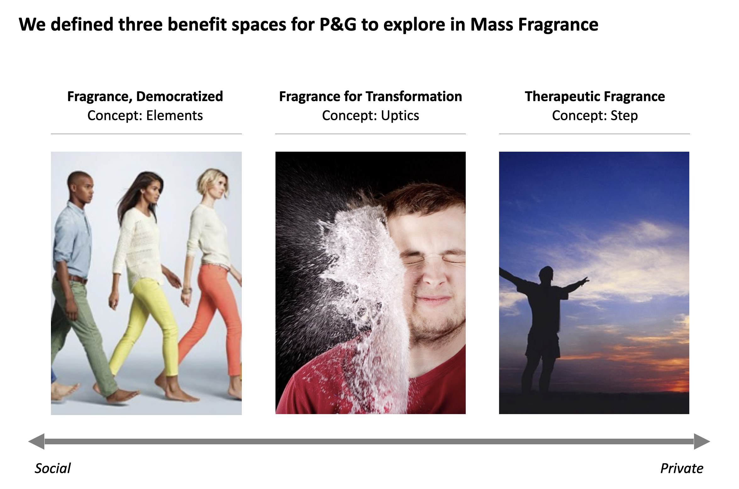 P&G fragrance benefit spaces